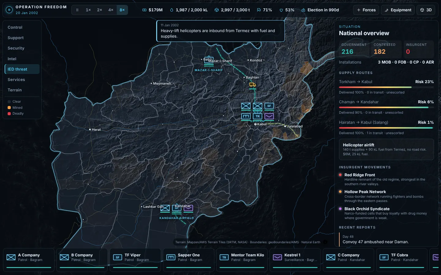 IED threat overlay with supply convoys on the Torkham and Salang routes